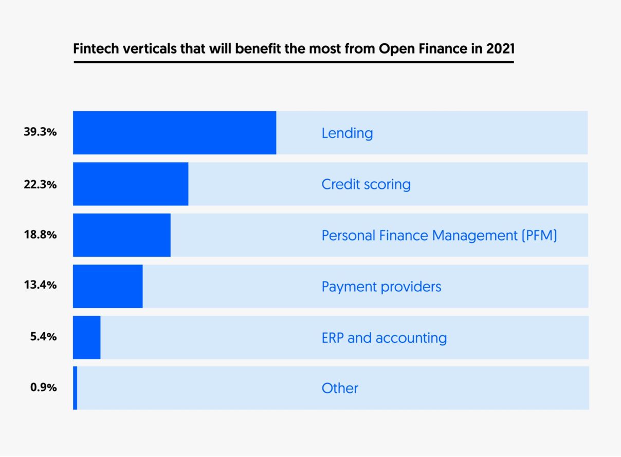 Fintech-Open-Finance-Trends-Latin-America-2021-Belvo