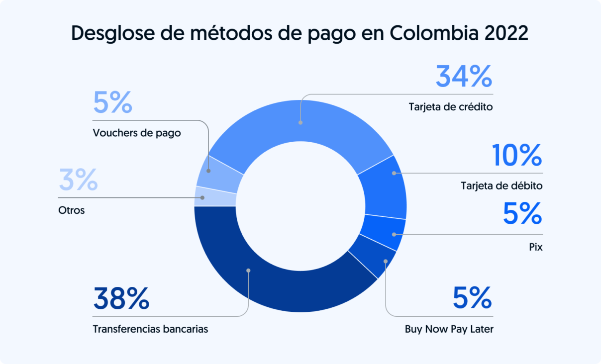 metodos-pago-colombia-pse