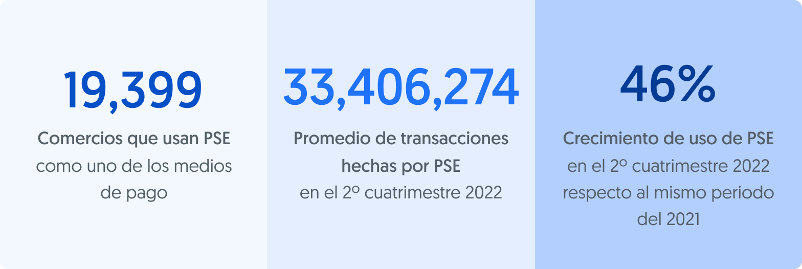 PSE En Colombia: ¿cómo Funciona Y Cómo Mejora Tus Ventas?