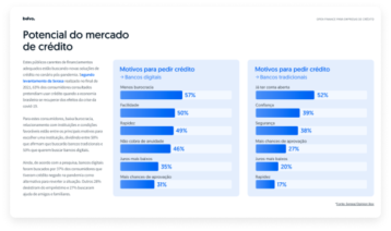 Guia Use O Open Finance Para Aumentar A Convers O De Cr Dito