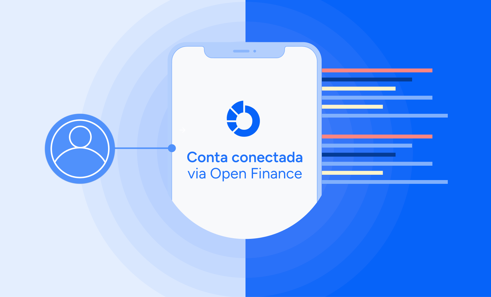 Open Finance e Inteligência Artificial: 7 termos-chave