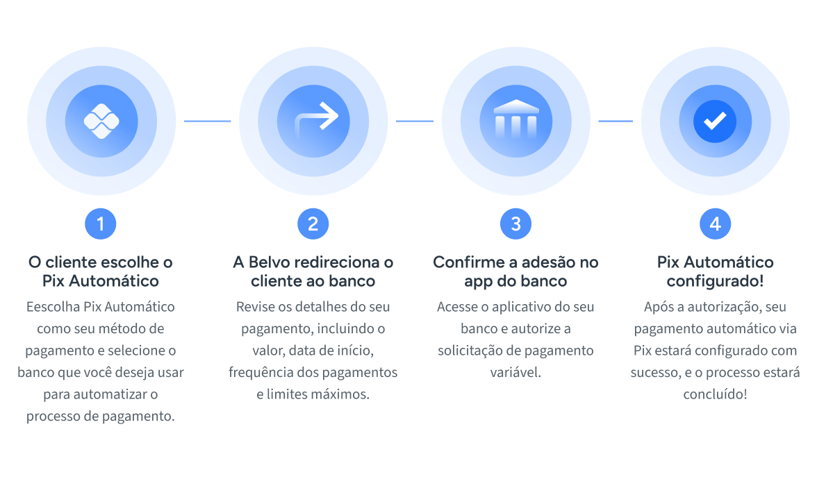 belvo-pix-Automático